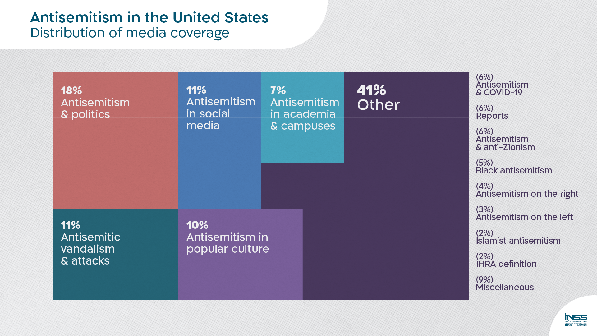 the-discourse-on-antisemitism-in-the-united-states-as-reflected-in-the