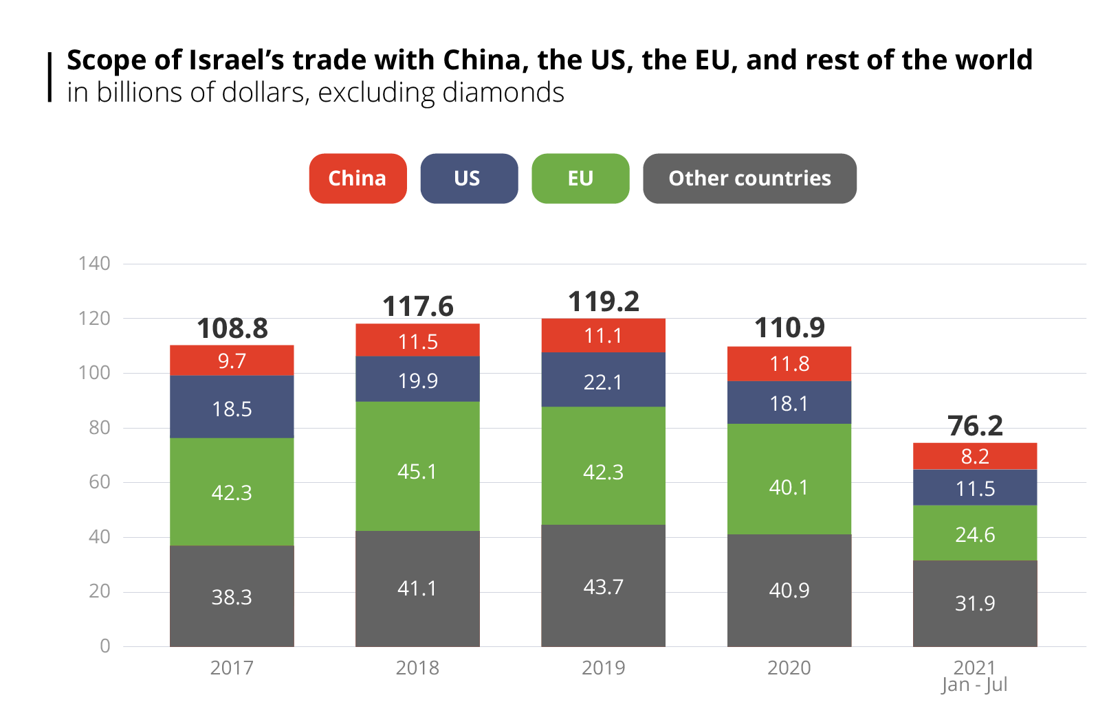 trade-in-goods-and-services-between-israel-and-china-in-the-era-of