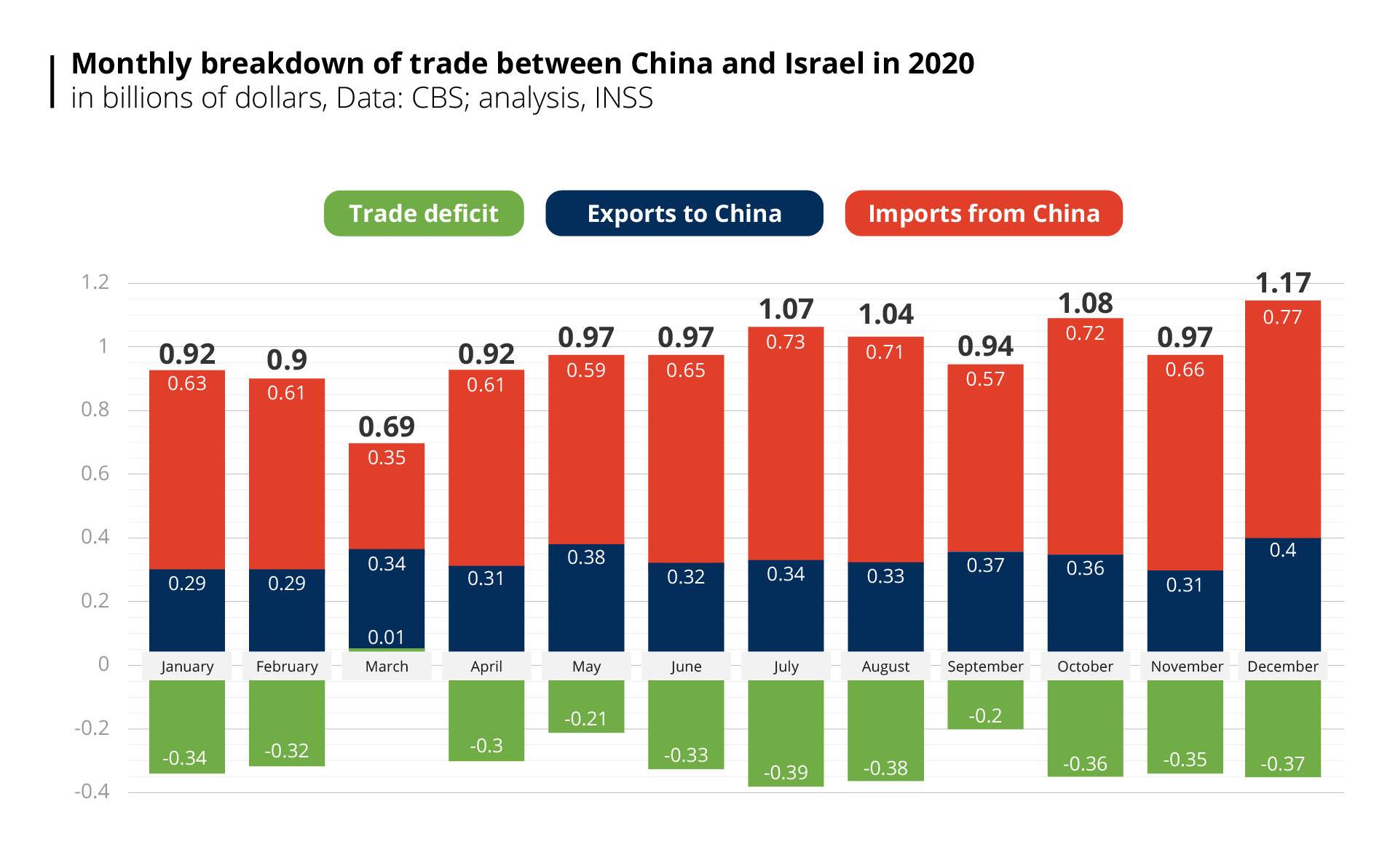 trade-in-goods-and-services-between-israel-and-china-in-the-era-of