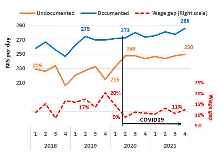 Undocumented Palestinian workers in Israel: Did the Israeli COVID-19 ...