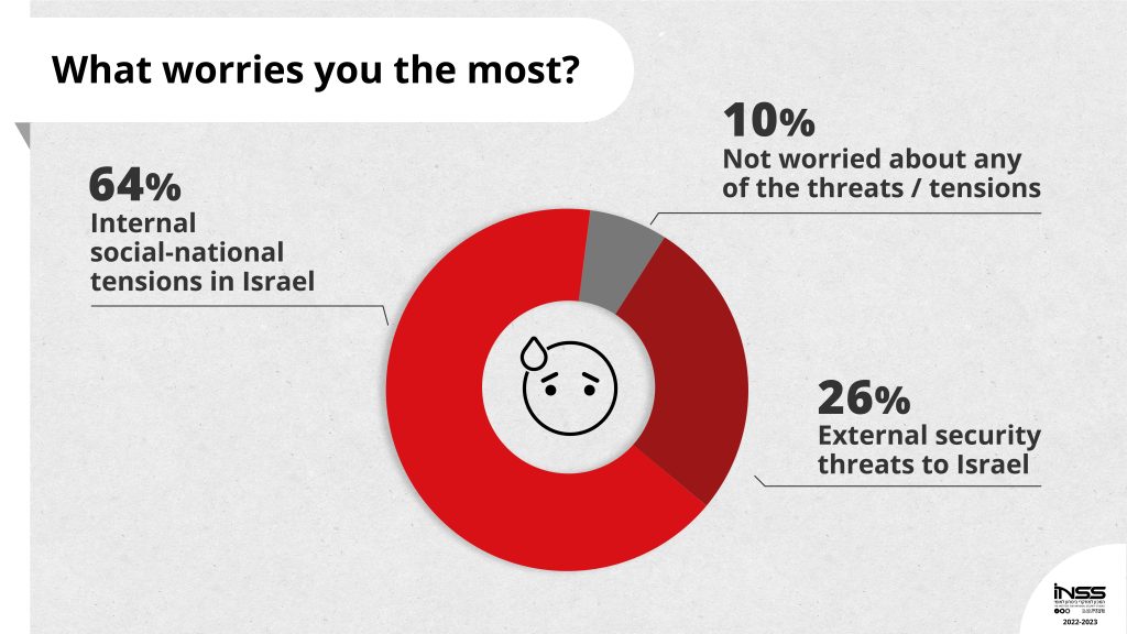 National Security Index: Public Opinion, 2022-2023 | INSS