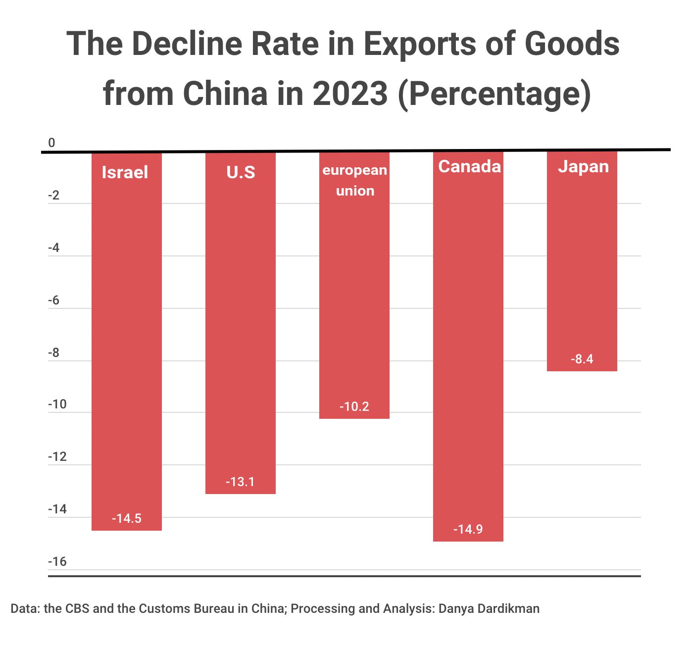 Israel – China Trade Slump: Turning Point or Correction? | INSS